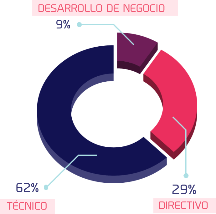 grafica-asistentes@2x grafica-asistentes@2x