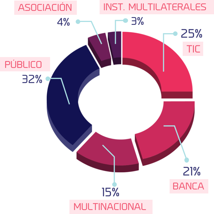 grafica-sectores@2x grafica-sectores@2x
